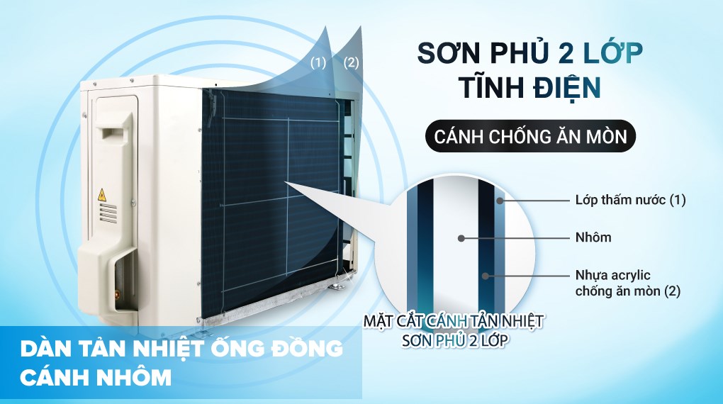 https://www.thanhthuanphat.com.vn/uploads/product/daikin-inverter-1-hp-atkb25yvmv638477915899353709.jpg